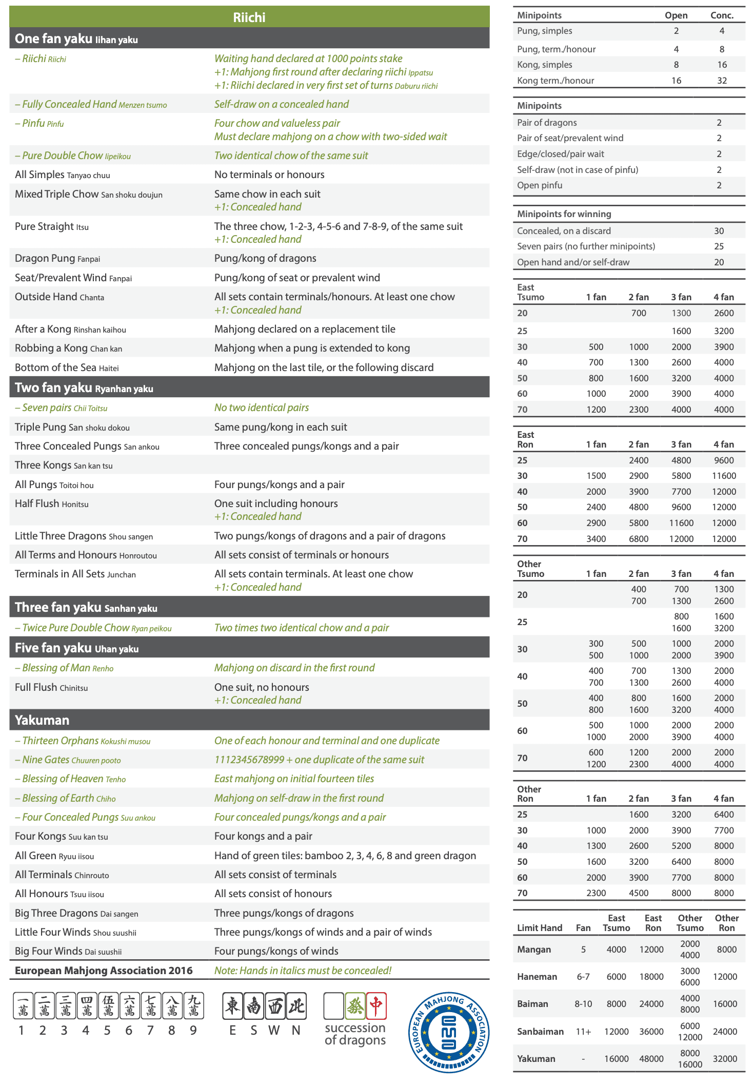Mahjong Cheatsheet