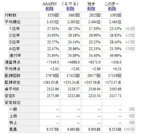 Tenhou Players Stats