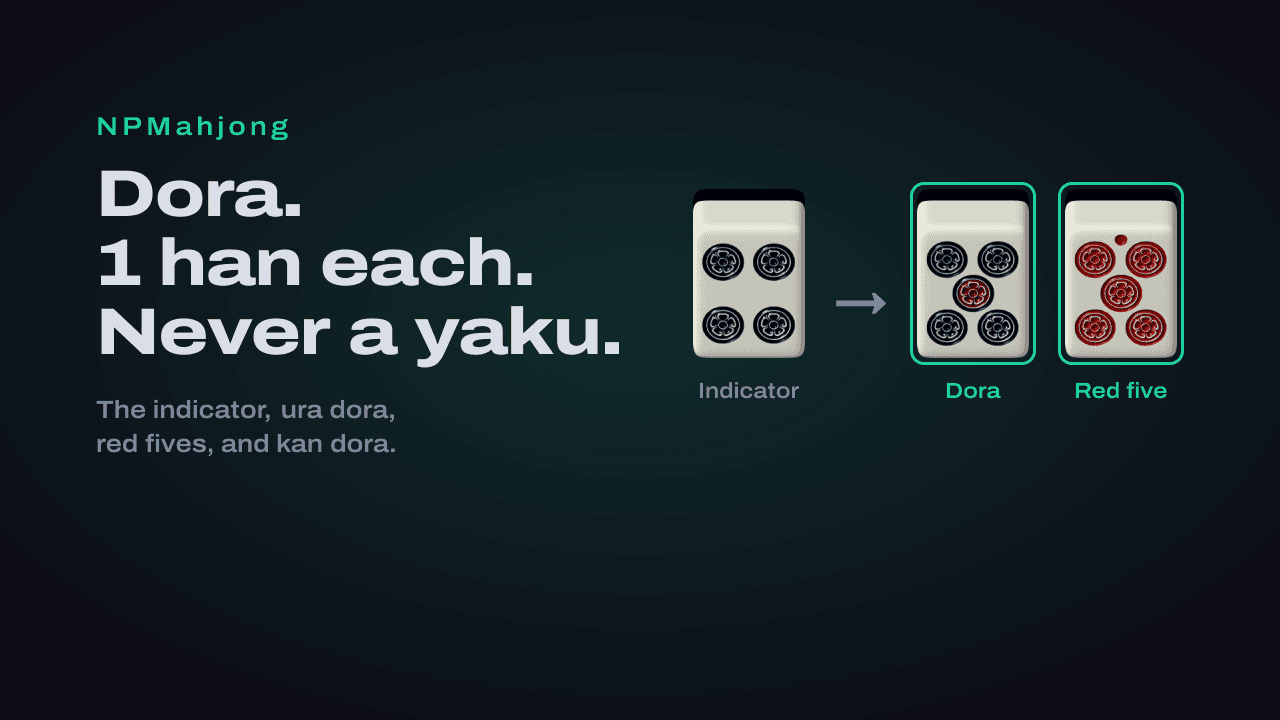 Mahjong dora: indicator, ura dora, red fives, and kan dora
