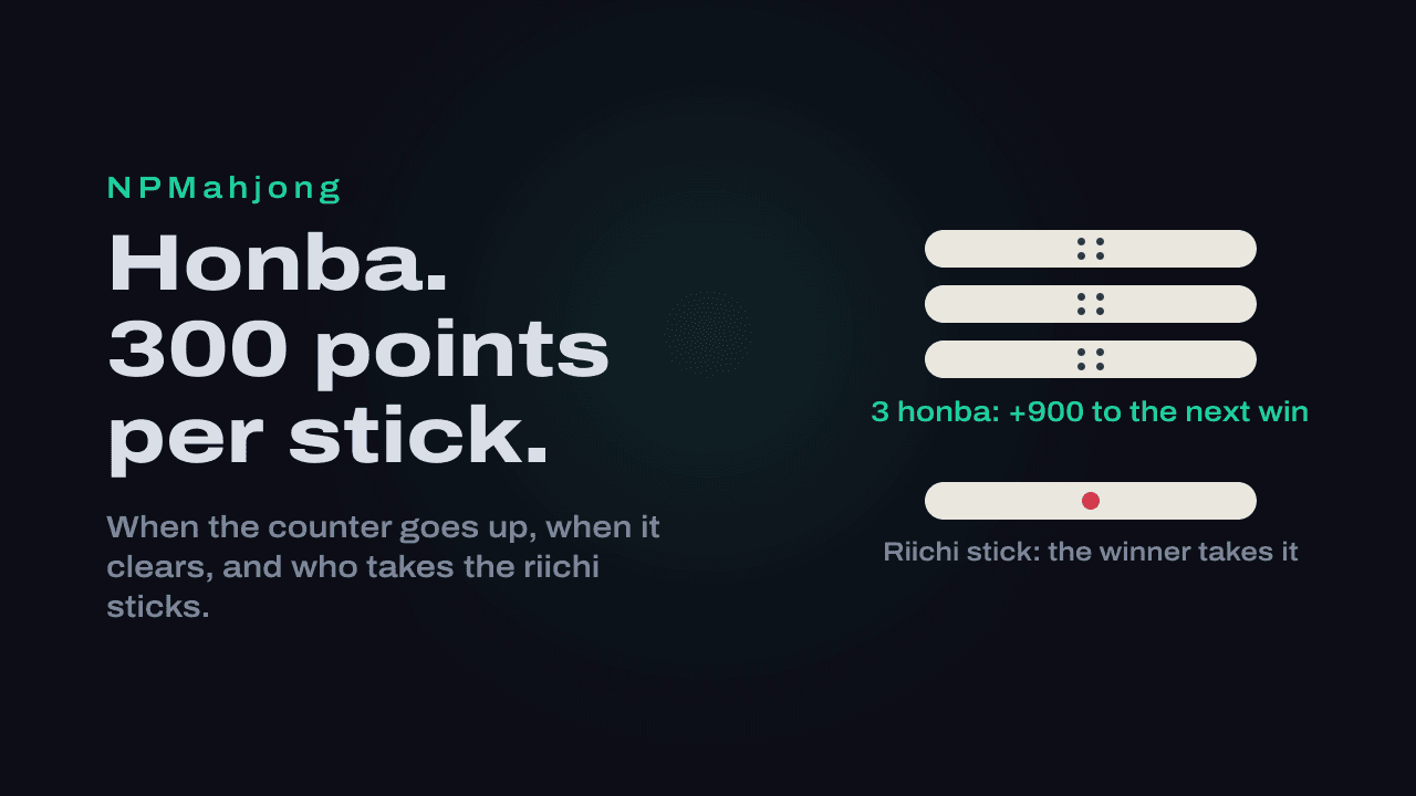 Honba in mahjong: the counter, renchan, and riichi sticks