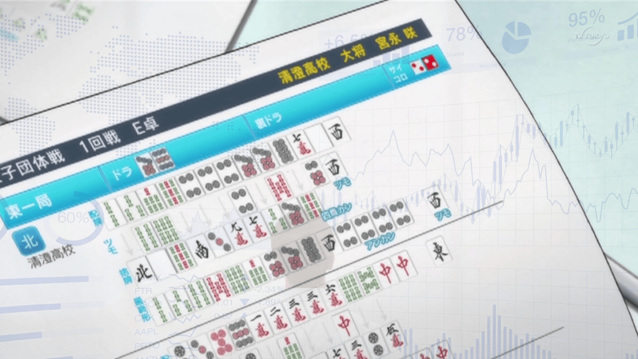 Mahjong statistics vs Japanese riichi players: who's right?