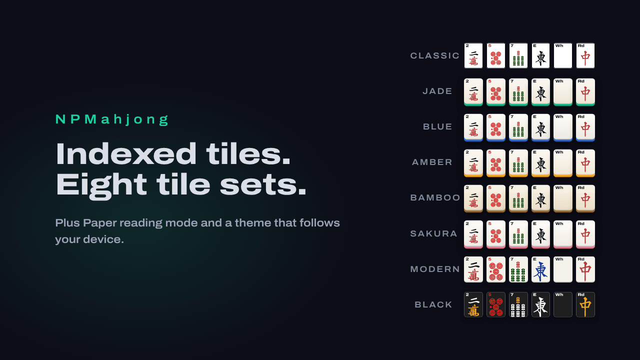 Can't read the tiles yet? Turn on indexed tiles
