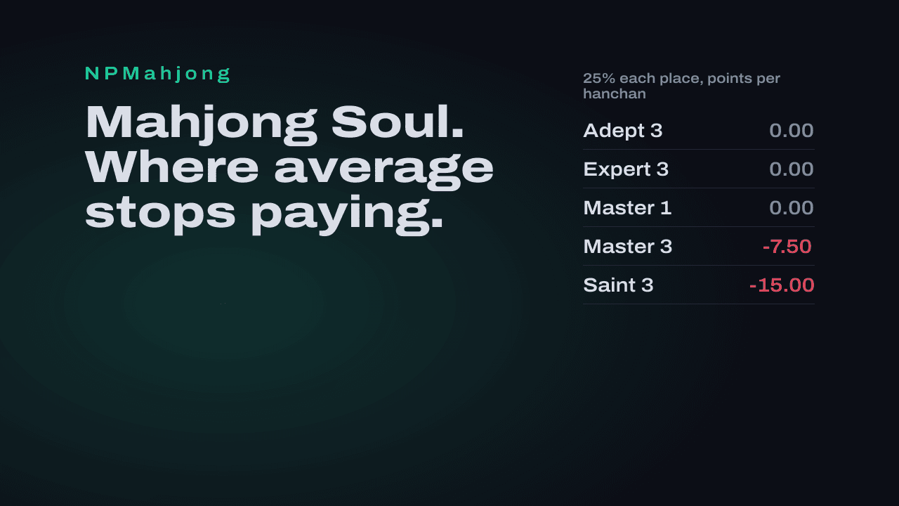 How to rank up in Mahjong Soul: the point math at every rank