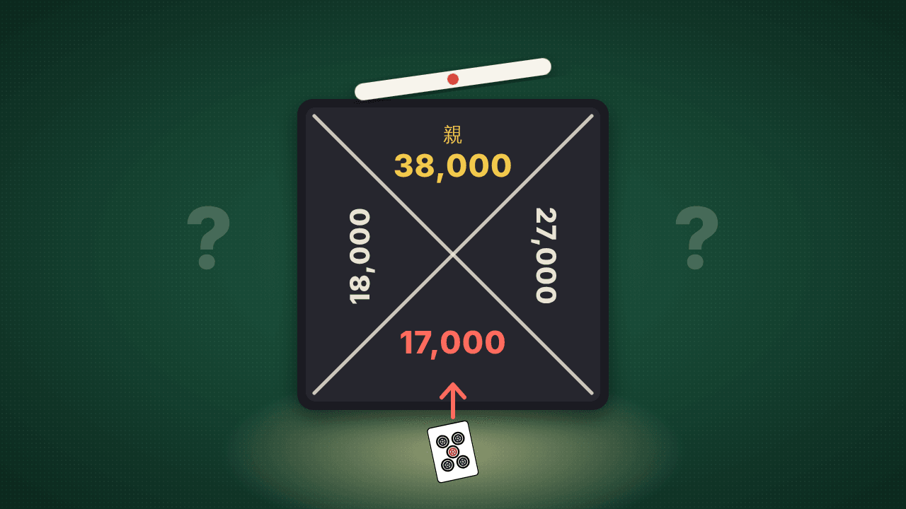 Who pushes against the leader? South 4 game theory